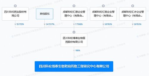 资源整合与创新突破 科伦药业投建靶向药物研究中心的技术维度解析