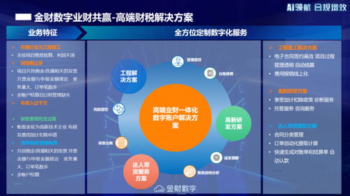 金财数字AI SaaS产品正式上线 重构财税服务增长曲线，开启智能化数据处理新篇章