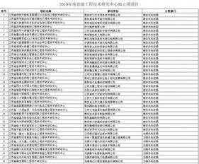 苏2019工程研究中心拟立项公示，集成电路与面板领域逾15个项目获青睐