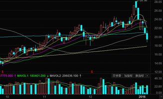 三五互联布局工程与科研试验发展 战略转型还是技术突破？