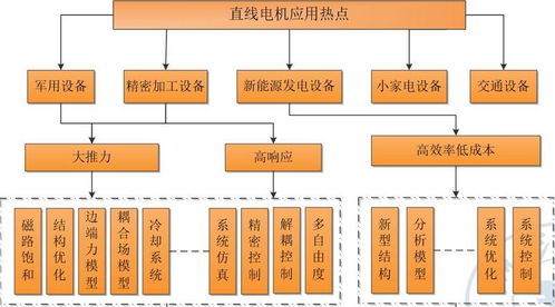 机电产品出口前七月同比增8.3%，集成电路和汽车引领增长，工程研发备受瞩目
